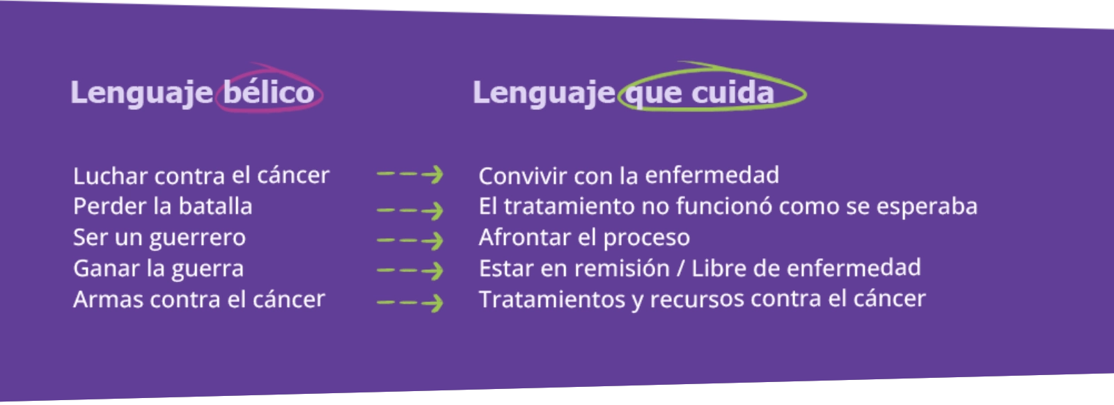 Cuidado con las Palabras