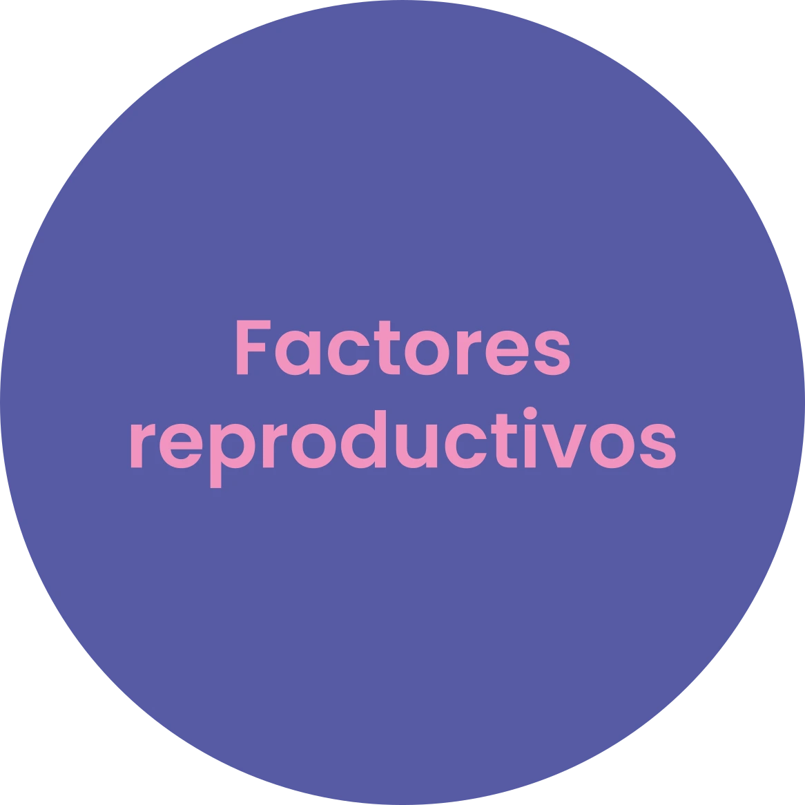 Causas factores reproductivos